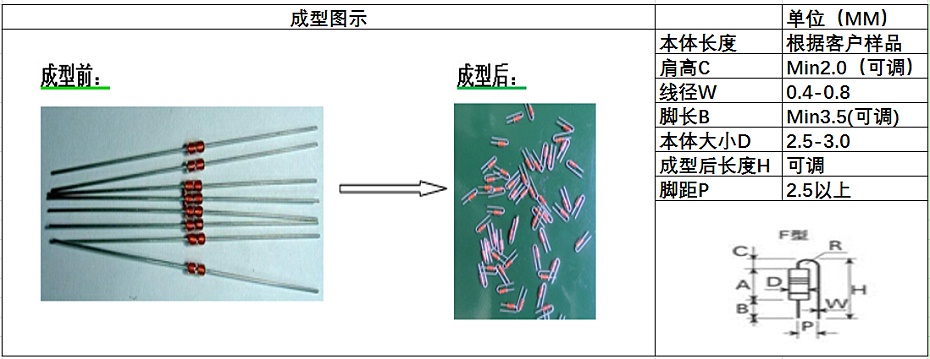 散裝電阻自動成型機客戶